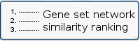 Similarity ranking (gene sets vs. pathways)